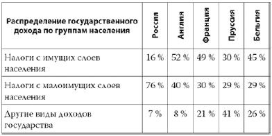 Иллюстрация к книге — Россия в 2017 году. Чем закончатся эксперименты со страной? [img4A2C.jpg]