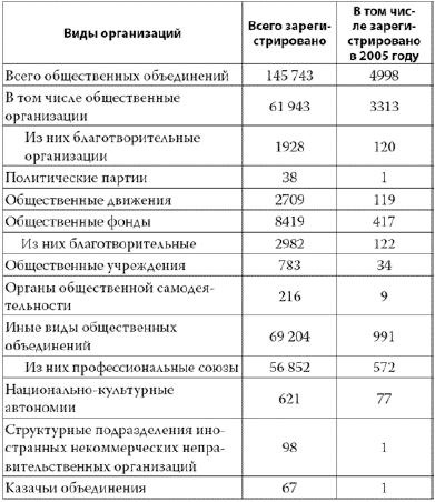 Иллюстрация к книге — Россия в 2017 году. Чем закончатся эксперименты со страной? [img790A.jpg]