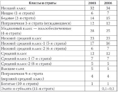 Иллюстрация к книге — Россия в 2017 году. Чем закончатся эксперименты со страной? [imgA123.jpg]