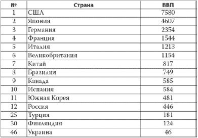 Иллюстрация к книге — Россия в 2017 году. Чем закончатся эксперименты со страной? [imgABD.jpg]