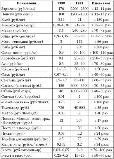 Иллюстрация к книге — Россия в 2017 году. Чем закончатся эксперименты со страной? [imgB5F9.jpg]
