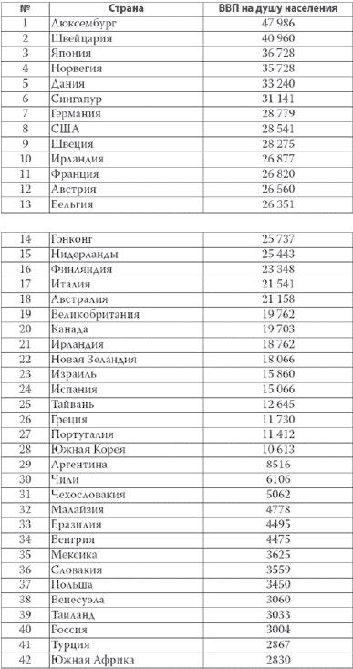 Иллюстрация к книге — Россия в 2017 году. Чем закончатся эксперименты со страной? [imgD397.jpg]
