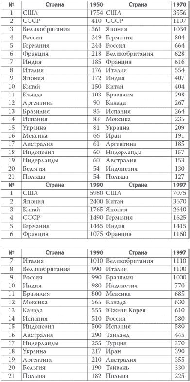 Иллюстрация к книге — Россия в 2017 году. Чем закончатся эксперименты со страной? [imgEF13.jpg]