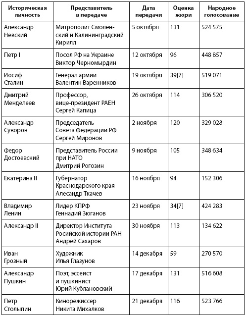 Иллюстрация к книге — Кто и куда ведет Россию? От харизмы до маразма [i_001.jpg]