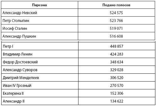 Иллюстрация к книге — Кто и куда ведет Россию? От харизмы до маразма [i_002.jpg]