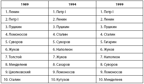 Иллюстрация к книге — Кто и куда ведет Россию? От харизмы до маразма [i_004.jpg]
