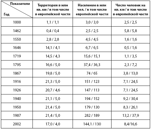 Иллюстрация к книге — Кто и куда ведет Россию? От харизмы до маразма [i_007.jpg]