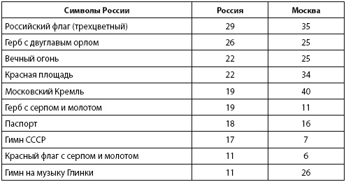 Иллюстрация к книге — Кто и куда ведет Россию? От харизмы до маразма [i_008.jpg]