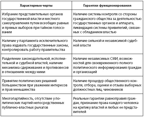Иллюстрация к книге — Кто и куда ведет Россию? От харизмы до маразма [i_009.jpg]
