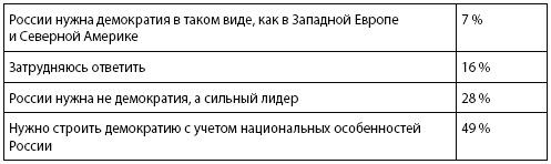 Иллюстрация к книге — Кто и куда ведет Россию? От харизмы до маразма [i_010.jpg]