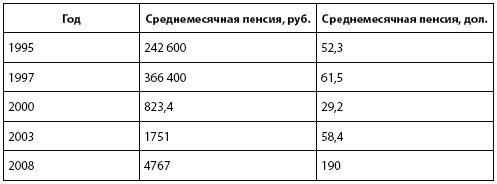Иллюстрация к книге — Кто и куда ведет Россию? От харизмы до маразма [i_013.jpg]