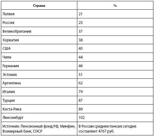 Иллюстрация к книге — Кто и куда ведет Россию? От харизмы до маразма [i_014.jpg]