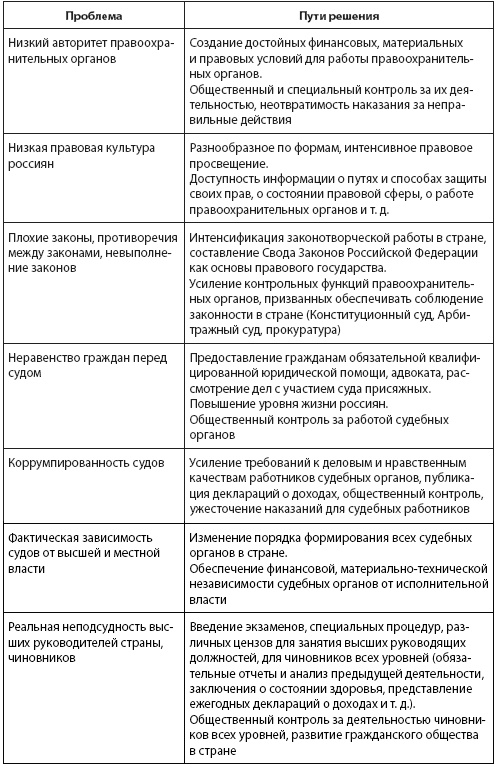 Иллюстрация к книге — Кто и куда ведет Россию? От харизмы до маразма [i_017.jpg]