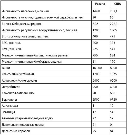Иллюстрация к книге — Кто и куда ведет Россию? От харизмы до маразма [i_019.jpg]