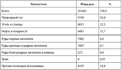Иллюстрация к книге — Кто и куда ведет Россию? От харизмы до маразма [i_022.jpg]