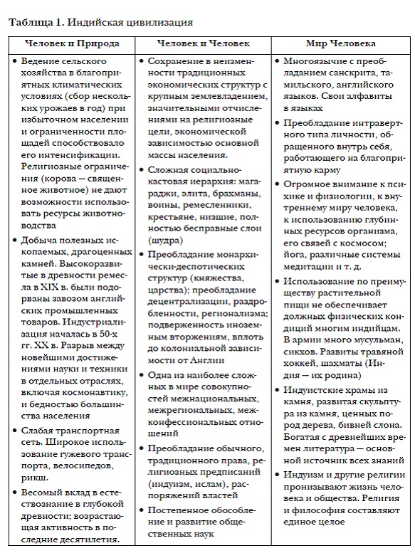 Иллюстрация к книге — История мировых цивилизаций [i_003.jpg]