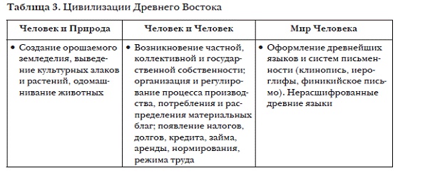 Иллюстрация к книге — История мировых цивилизаций [i_005.jpg]
