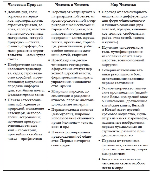 Иллюстрация к книге — История мировых цивилизаций [i_006.jpg]