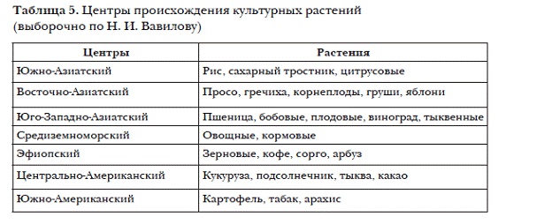 Иллюстрация к книге — История мировых цивилизаций [i_011.jpg]