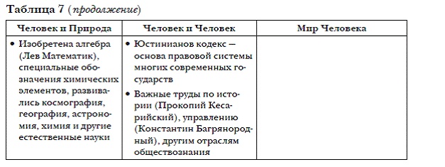 Иллюстрация к книге — История мировых цивилизаций [i_017.jpg]