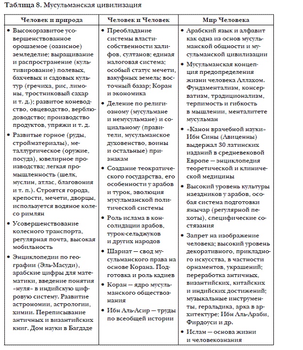 Иллюстрация к книге — История мировых цивилизаций [i_018.jpg]