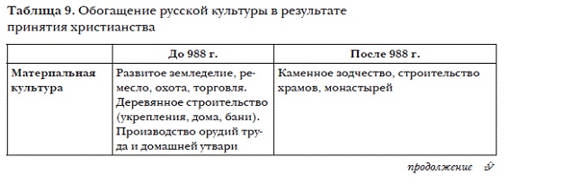 Иллюстрация к книге — История мировых цивилизаций [i_019.jpg]