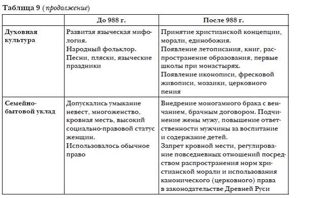 Иллюстрация к книге — История мировых цивилизаций [i_020.jpg]