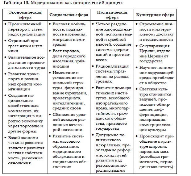 Иллюстрация к книге — История мировых цивилизаций [i_032.jpg]