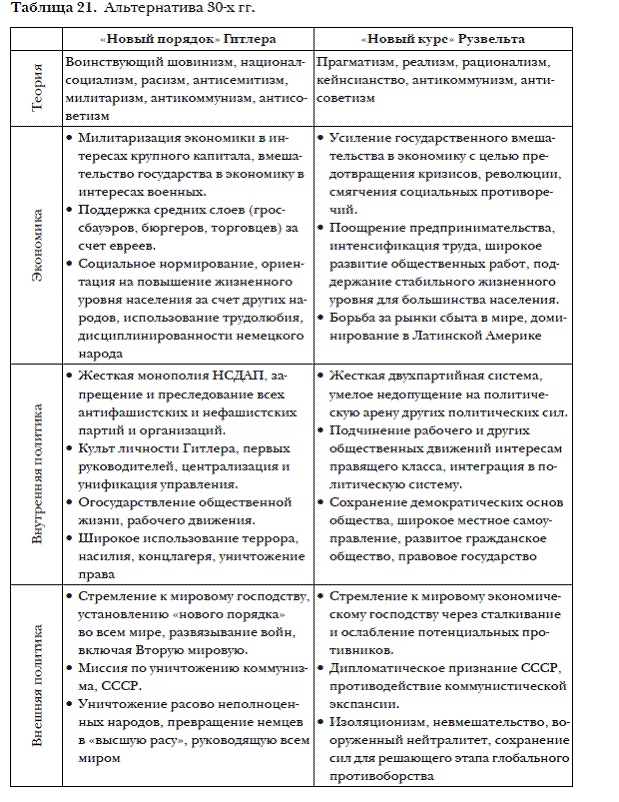 Иллюстрация к книге — История мировых цивилизаций [i_043.jpg]