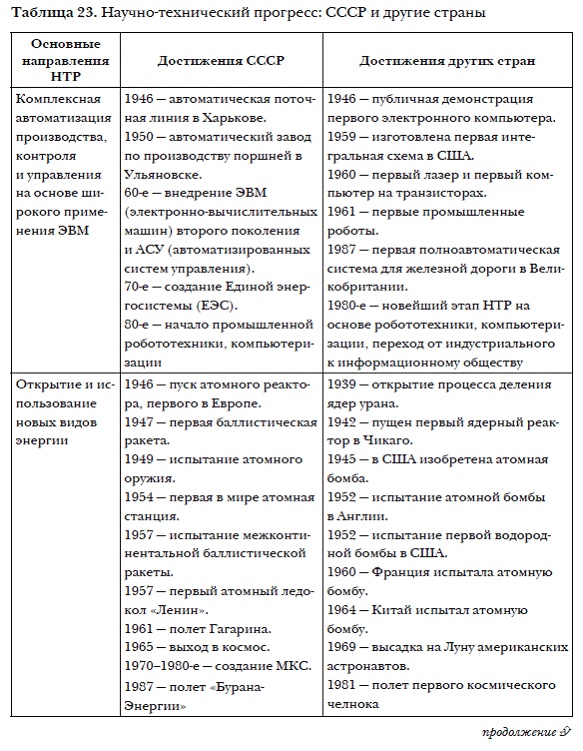 Иллюстрация к книге — История мировых цивилизаций [i_048.jpg]