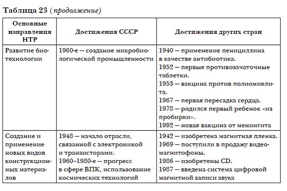 Иллюстрация к книге — История мировых цивилизаций [i_049.jpg]