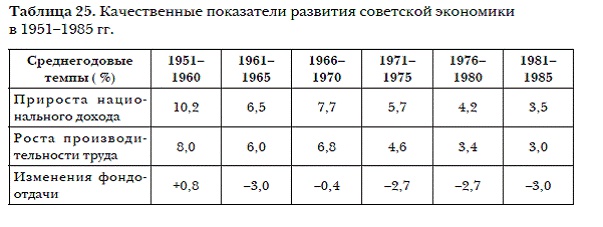Иллюстрация к книге — История мировых цивилизаций [i_051.jpg]