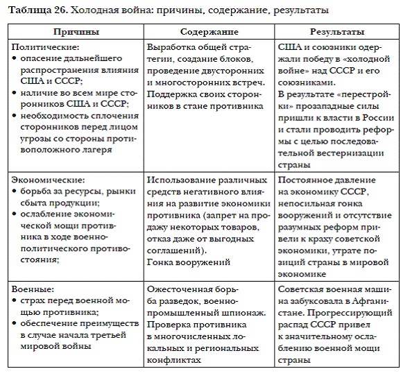 Иллюстрация к книге — История мировых цивилизаций [i_052.jpg]