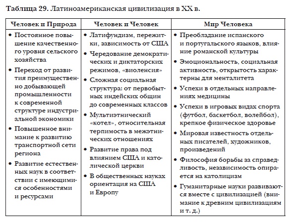 Иллюстрация к книге — История мировых цивилизаций [i_057.jpg]