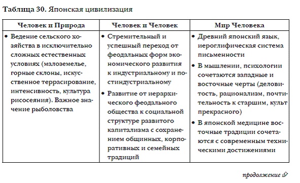 Иллюстрация к книге — История мировых цивилизаций [i_058.jpg]