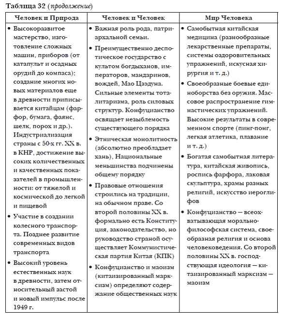 Иллюстрация к книге — История мировых цивилизаций [i_063.jpg]