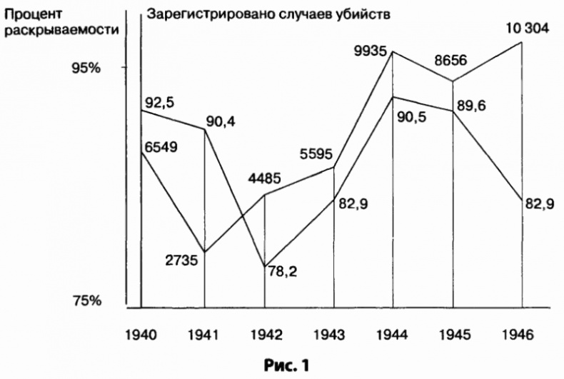 Иллюстрация к книге — Россия — всадник без головы [i_003.jpg]