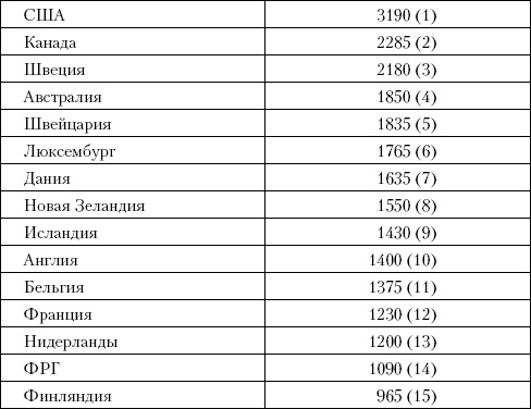 Иллюстрация к книге — Советский Союз. Последние годы жизни [_01.jpg]