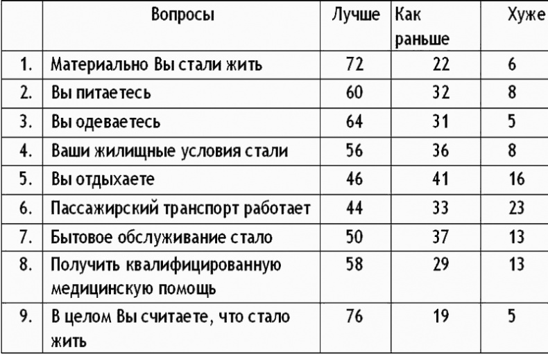 Иллюстрация к книге — Власть в тротиловом эквиваленте. Наследие царя Бориса [i_002.jpg]