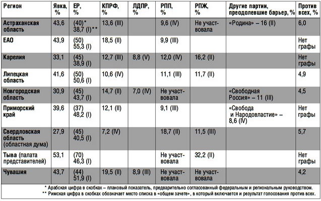 Иллюстрация к книге — Охранитель! [tab2.jpg]