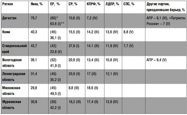 Иллюстрация к книге — Охранитель! [tab3.jpg]