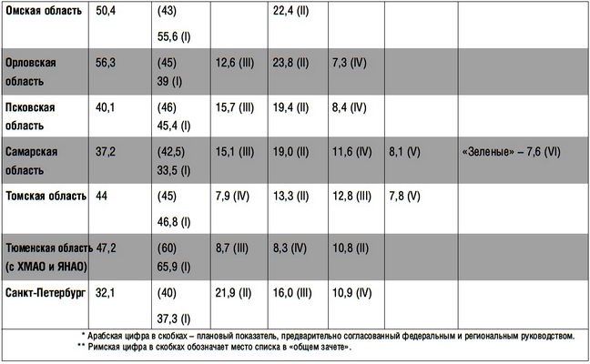 Иллюстрация к книге — Охранитель! [tab4.jpg]