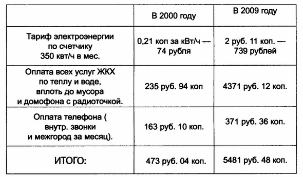 Иллюстрация к книге — Два ледокола. Другая история Второй мировой [tbl1.jpg]