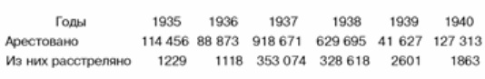 Иллюстрация к книге — Антисталинская подлость [table1.jpg]