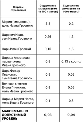 Иллюстрация к книге — Когда власть не от Бога [i_188.jpg]