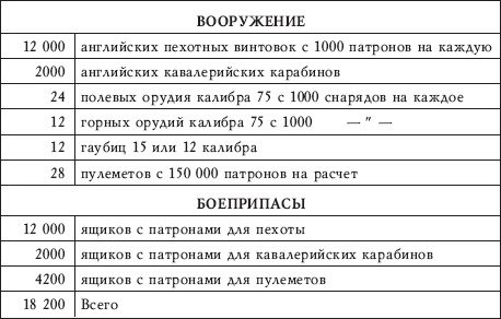 Иллюстрация к книге — Афганская война Сталина. Битва за Центральную Азию [i_004.jpg]