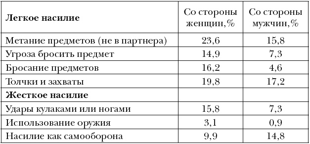 Иллюстрация к книге — Чем женщина отличается от человека [t03.jpg]