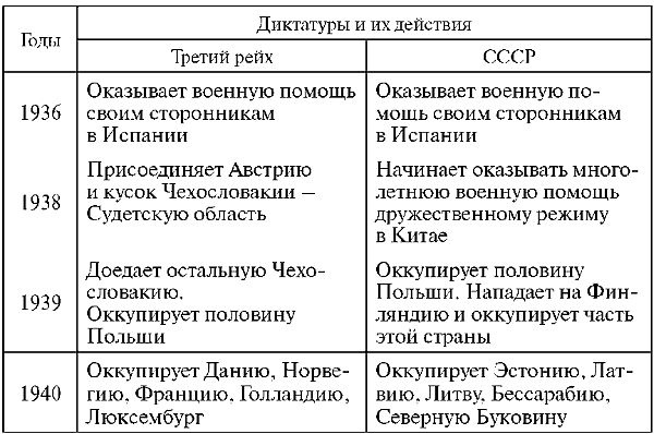 Иллюстрация к книге — Бей первым! Главная загадка Второй мировой [i_001.jpg]