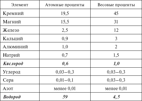 Иллюстрация к книге — Верхом на бомбе. Судьба планеты Земля и ее обитателей [i_006.jpg]