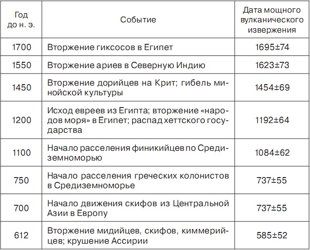 Иллюстрация к книге — История отмороженных в контексте глобального потепления [i_005.jpg]